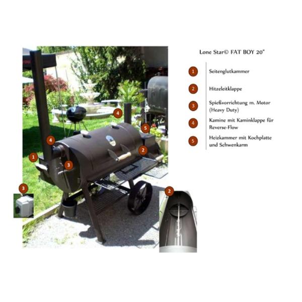 3-Lone Star© Fat Boy inkl Rotisserie & Seitenkammer